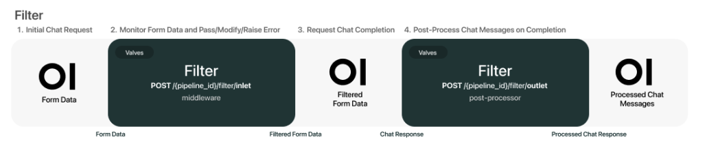 Filter Workflow